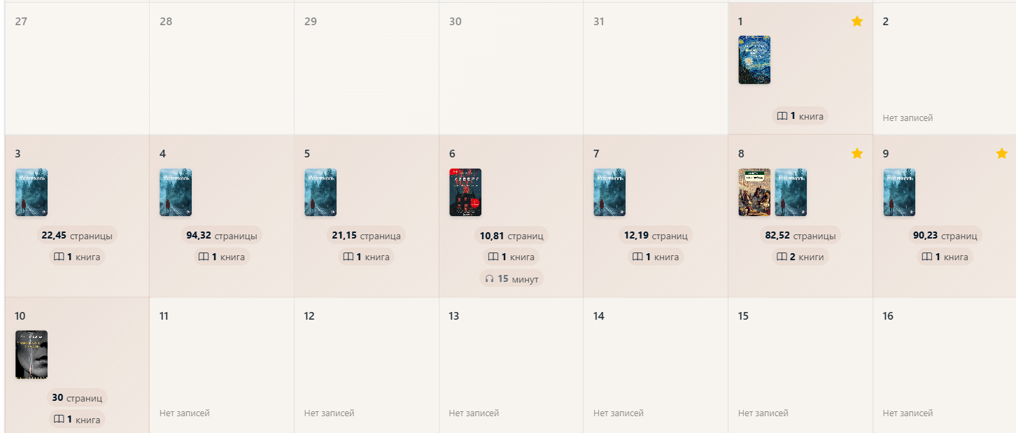 Подробная статистика чтения за день